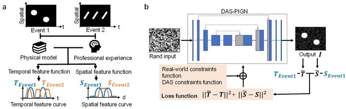 Figure | Principle of physics-informed generative network (PIGN).