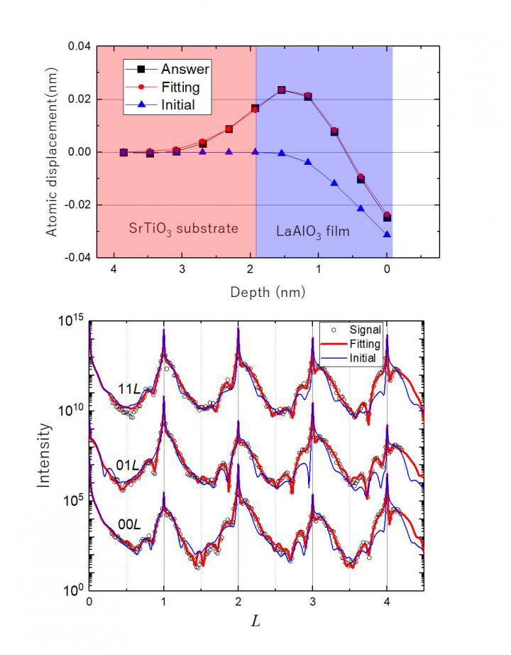 Figure 2. Software Performance