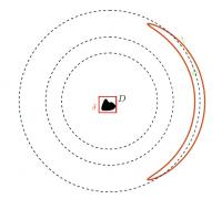 Orbits of fish around target in electrosensing algorithm