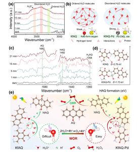Pd–CNO2 enhances efficient H2O2 photosynthesis on keto-form anthraquinone-based covalent organic framework