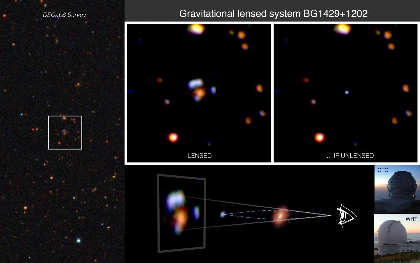 Gravitational Lensed System BG1429+1202