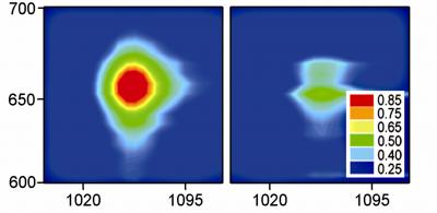 NIST's Stretching Exercises Shed New Light on Nanotubes