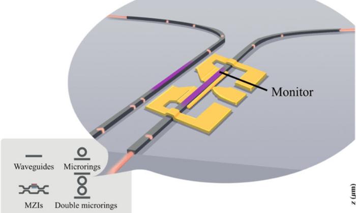 The newly developed waveguide photodiode can be incorporated into various types of programmable photonic devices to measure the intensity of light travelling in the waveguide, with accuracy sufficident to enable on-chip power monitoring.