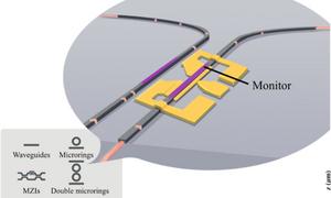 The newly developed waveguide photodiode can be incorporated into various types of programmable photonic devices to measure the intensity of light travelling in the waveguide, with accuracy sufficident to enable on-chip power monitoring.