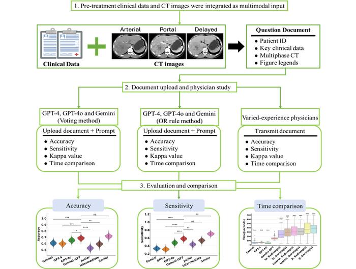 AI Language Models Show Promise in Predicting Liver Cancer Treatment Outcomes