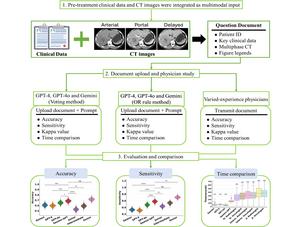 AI Language Models Show Promise in Predicting Liver Cancer Treatment Outcomes