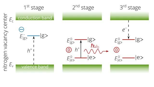 Ultrabright Single-Photon Source on Diamond with Electrical Pumping