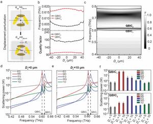 S4 point-group terahertz metasurface realizes robust quasi-bound states in the continuum