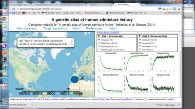 Genetic Atlas