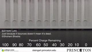 Battery Bounce Test Often Bounces Off Target