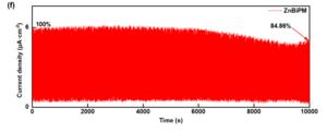 Figure 4 Stability of photocurrent performance