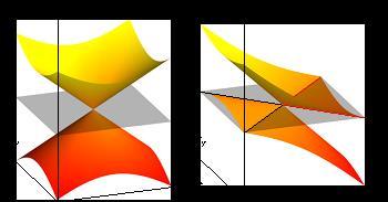 Weyl Fermions: Type I and Type II