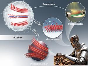TwoDimensional MXeneBased Advanced Sensors for Neuromorphic Computing Intelligent Application