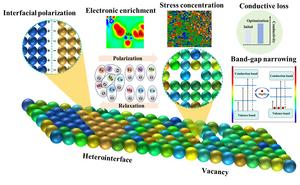 Defect-Engineering-Driven Synergistic Modulation of Dual-Phase (Fe₀.₅Mg₀.₅CoNiCuMn)₃O₄@CuO Ceramics for Superior Microwave Absorption