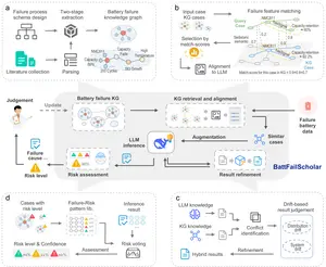 The BattFailScholar Framework for Knowledge-Augmented Battery Failure Diagnosis