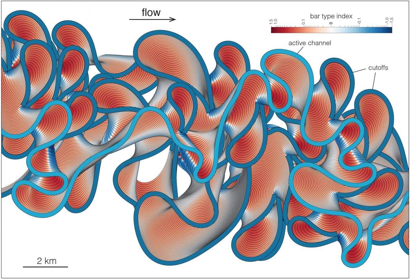 Computer generated river meanders