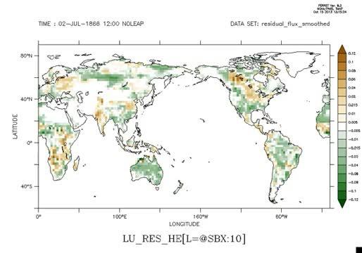 Pacala Carbon Flux Video