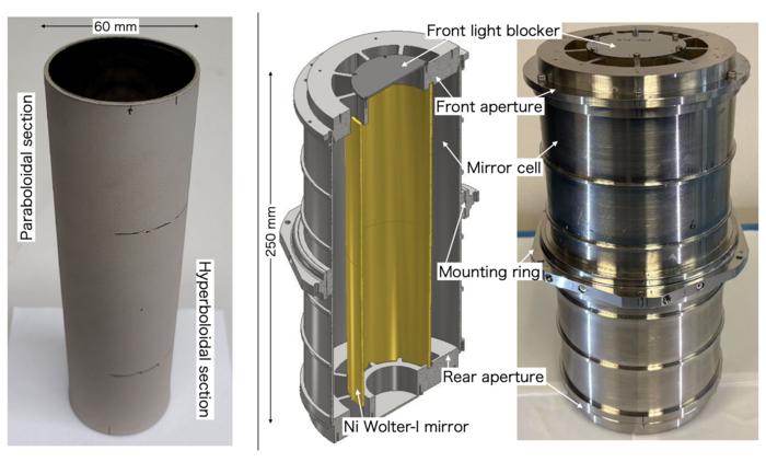 The X-ray mirror and telescope assembly