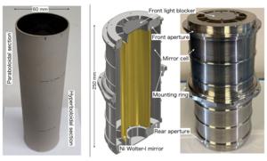 The X-ray mirror and telescope assembly