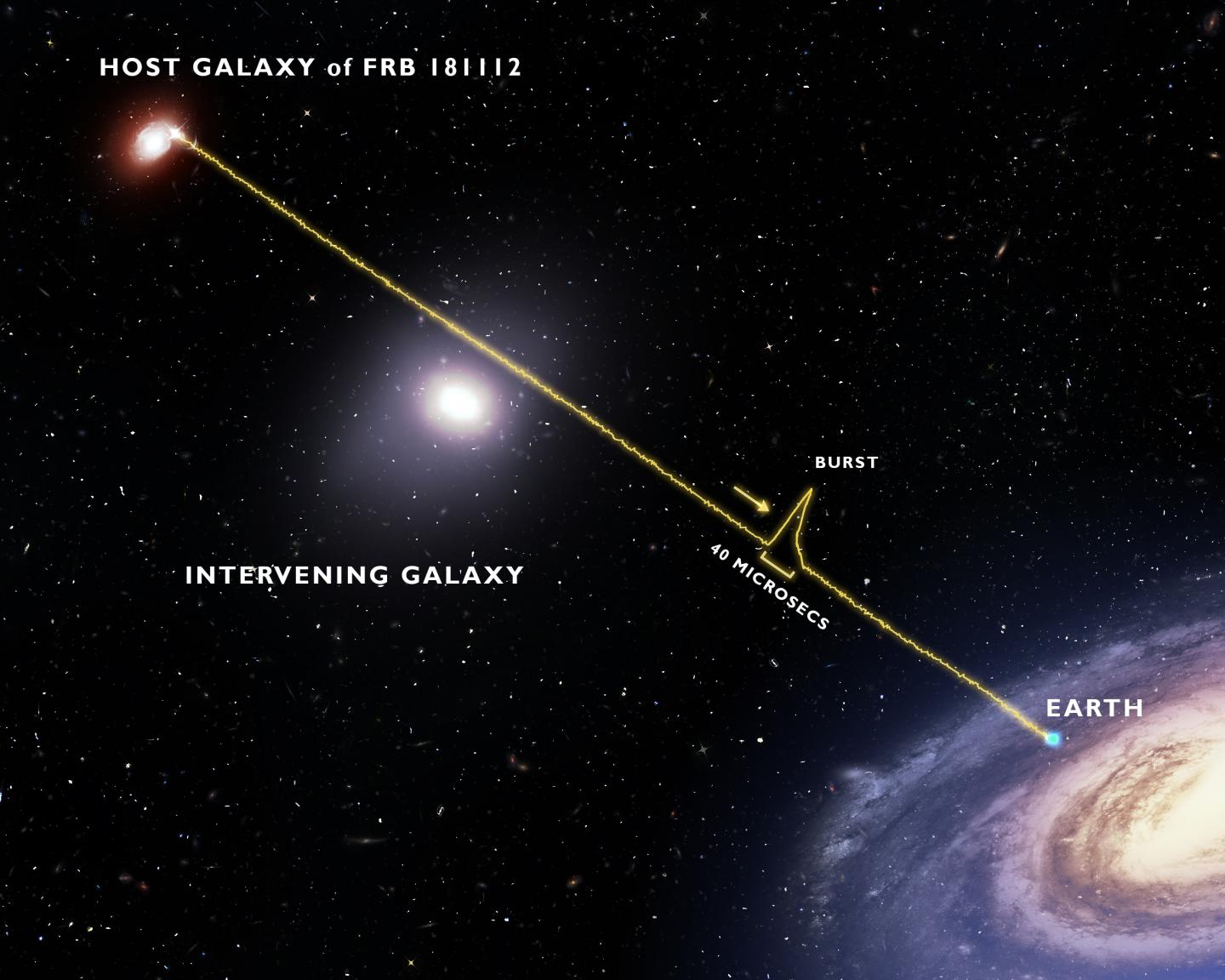 Galaxy Halo FRB -- Annotated