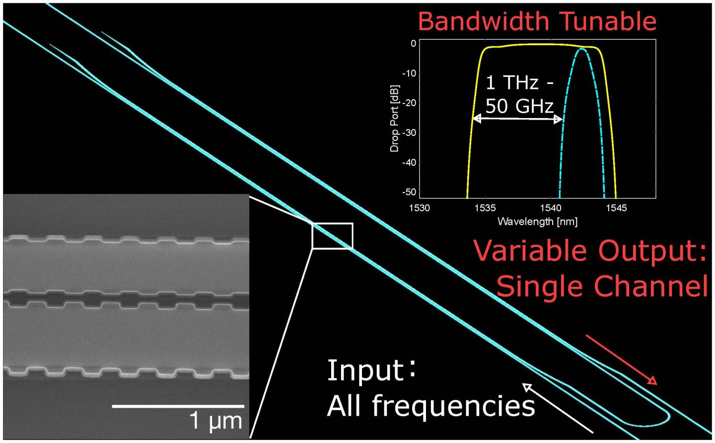 New Tunable Filter May Unlock Next Generation Of Optical Networks, Via Optics Letters