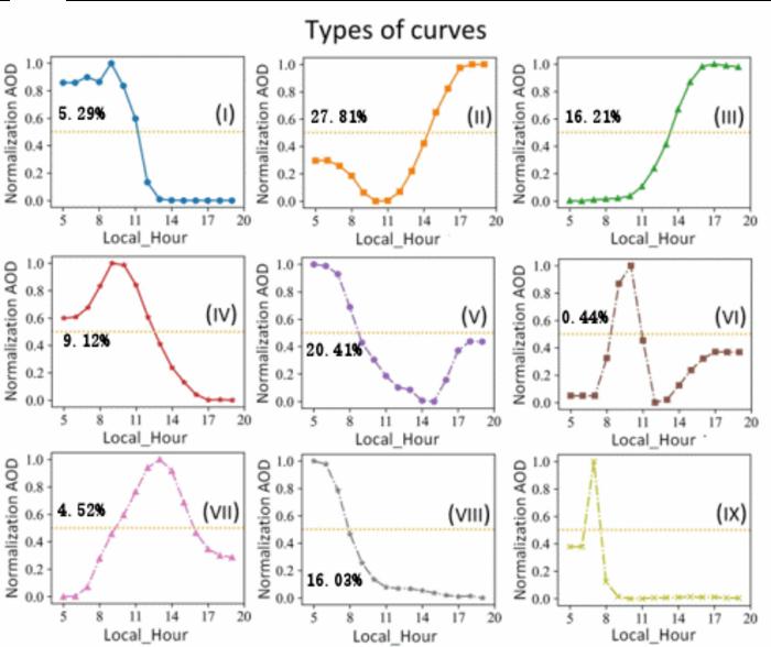 New Study Reveals Global Diurnal Patterns of Aerosol Optical Depth