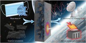 Highly Thermal Conductive and Electromagnetic Shielding Polymer Nanocomposites from Waste Masks