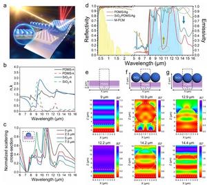 Design of the M-PCM radiative cooling ultrathin film