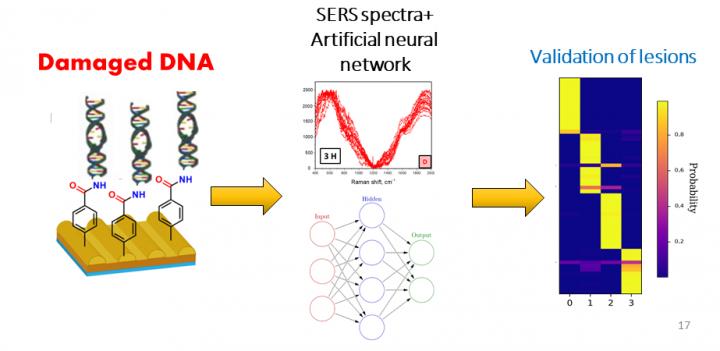 Schematic diagram