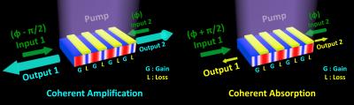 Laser/Anti-Laser Schematic