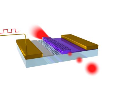 Graphene Optical Modulator
