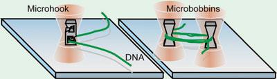 DNA Sewing Machine