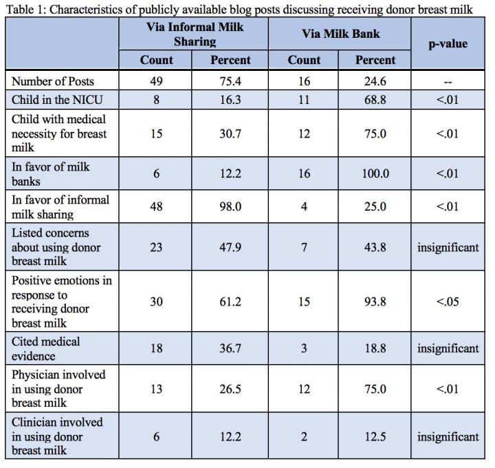 Table 1
