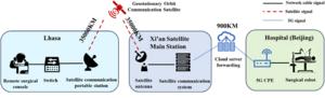 Schematic diagram of network communication system