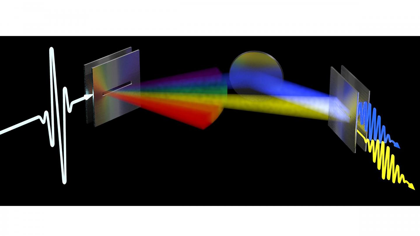 Representation of a transmitter (broadcasting a signal with strong angular dispersion