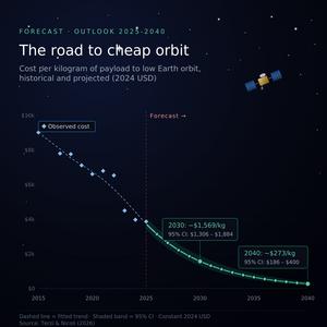 road_to_cheap_orbit