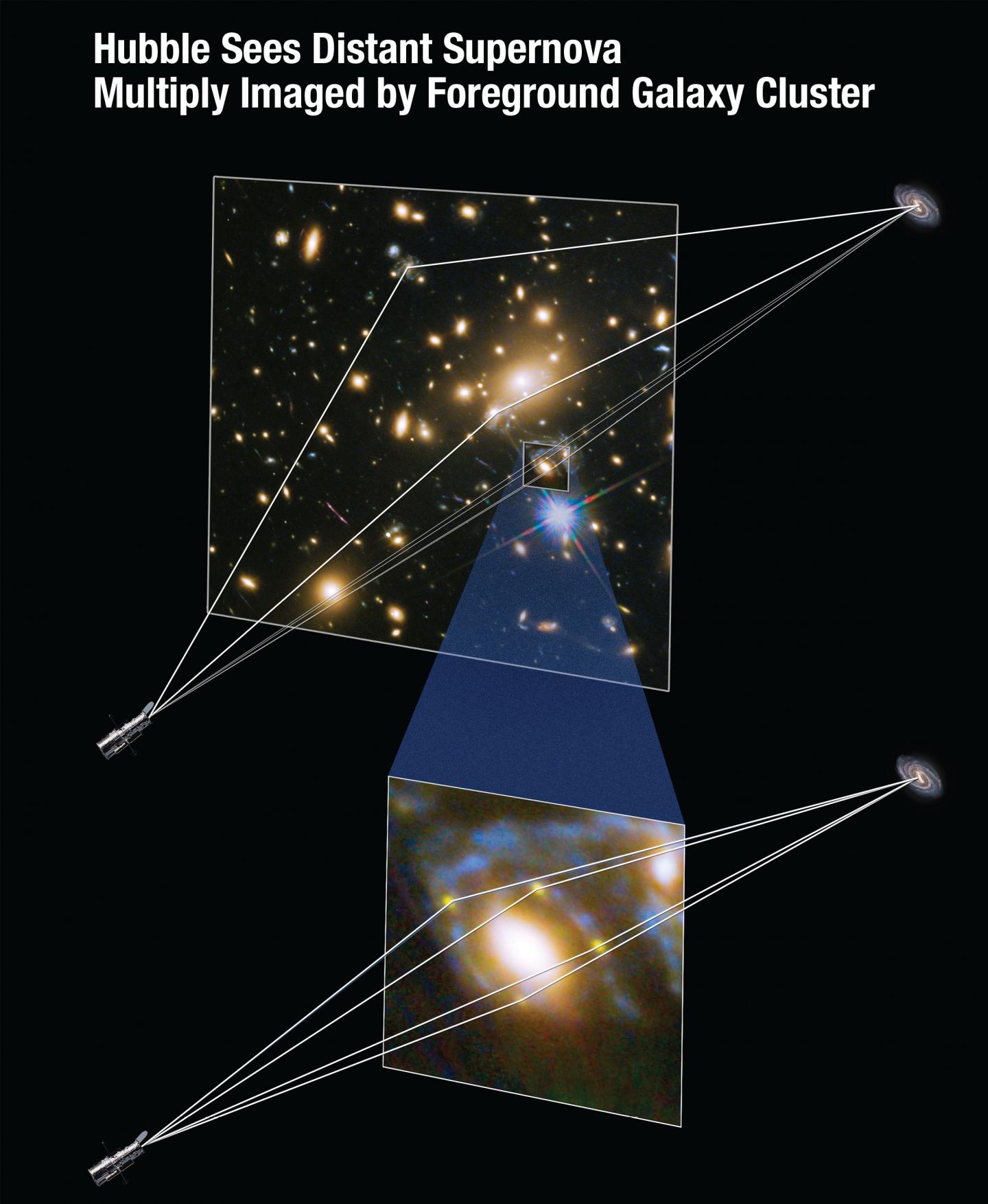 Gravitational Lensing Effect
