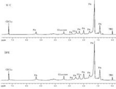 1H-Nuclear Magnetic Resonance Spectrum
