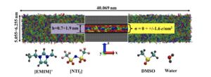 Model of a slit-like pore filled with electrolyte