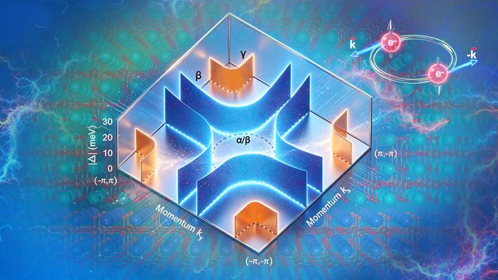 Nodeless superconducting gap and electron-boson coupling in (La,Pr,Sm)3Ni2O7 films