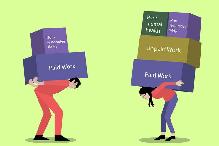 Work effects