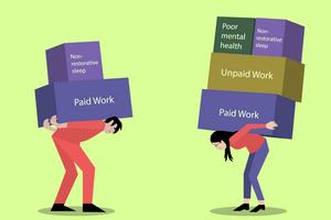 Work effects