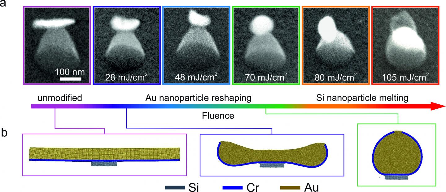 Possible Forms of Hybrid Nanoantenna