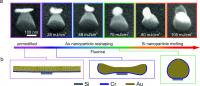 Possible Forms of Hybrid Nanoantenna