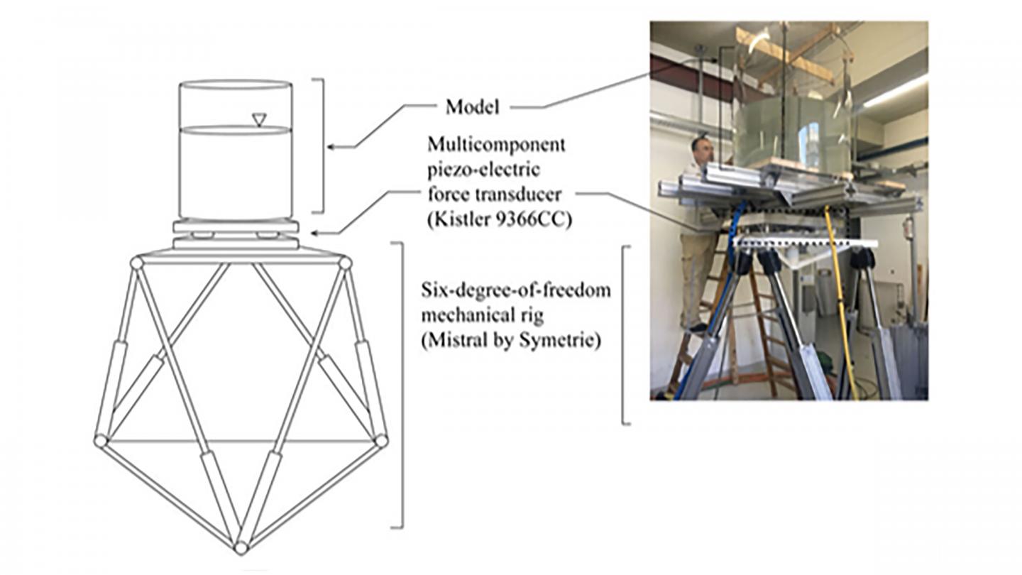 Scale-model fish tank with mechanical rig to create sloshing