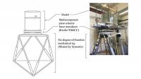 Scale-model fish tank with mechanical rig to create sloshing