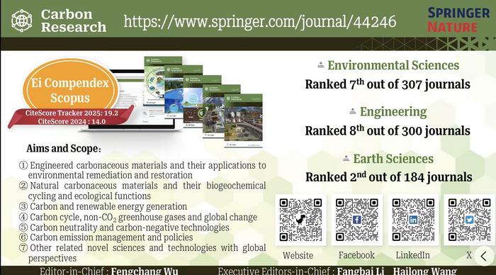Carbon Research reaches new high in Scopus CiteScore rankings
