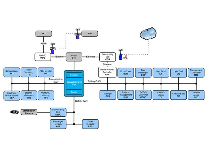Visio.M IT Architecture