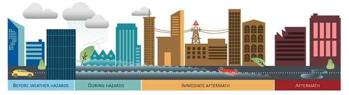 AI for disaster management