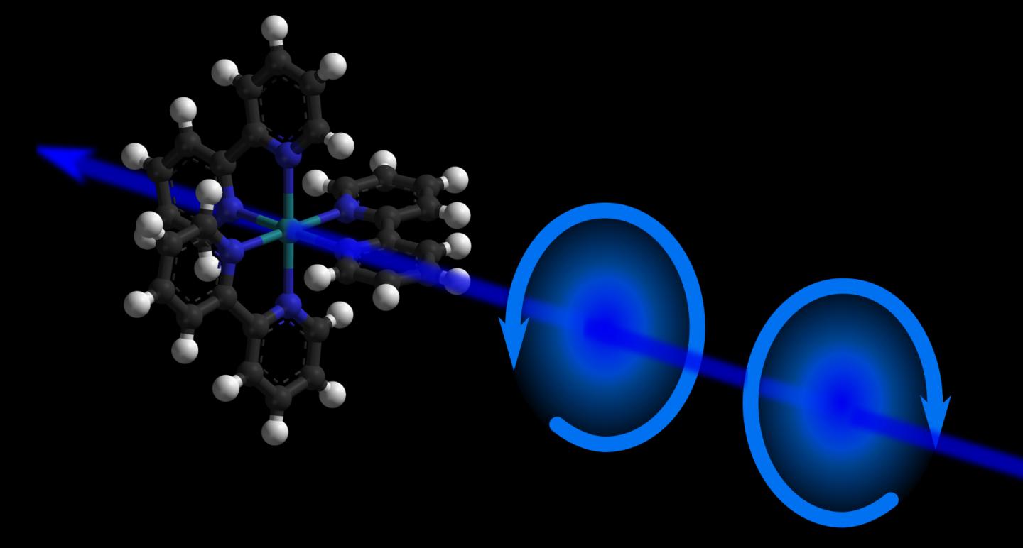 An Illustration of Chirality in a Molecule